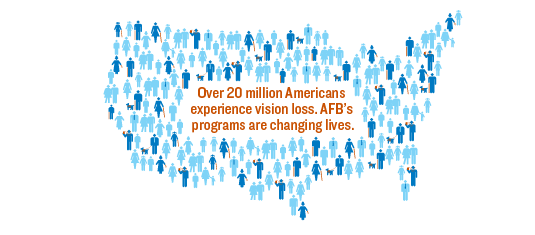 Over 20 million Americans experience vision loss. AFB's programs are changing lives. Graphic shows a map of the United States of America filled with people, some of whom are using canes or dog guides, or holding their child's hand.
